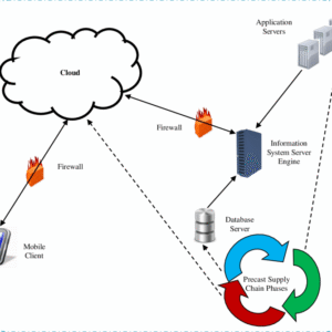 Cloud Server Hosting Setup